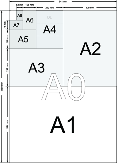 Cariss Printing - Common Print Paper Sizes - Tullamarine, Melbourne